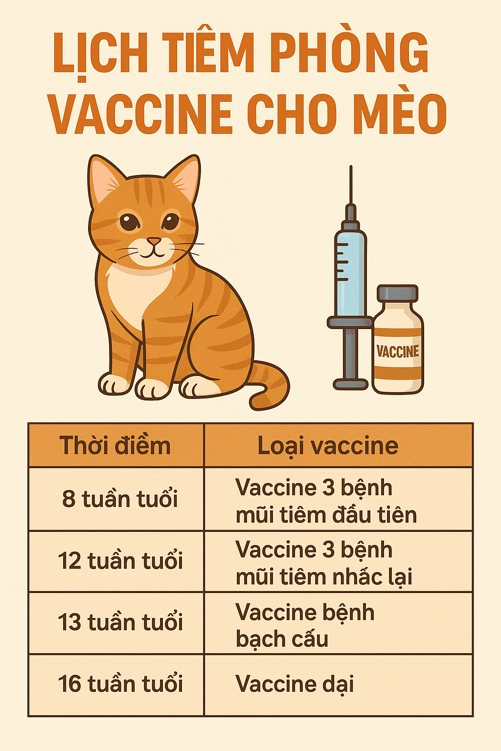Gi&aacute; Vaccine Ph&ograve;ng Bệnh Cho M&egrave;o Của Zoetis (Mỹ): C&oacute; Đắt Kh&ocirc;ng? C&oacute; N&ecirc;n Ti&ecirc;m?